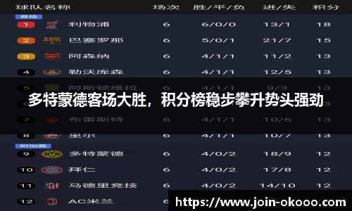 多特蒙德客场大胜，积分榜稳步攀升势头强劲