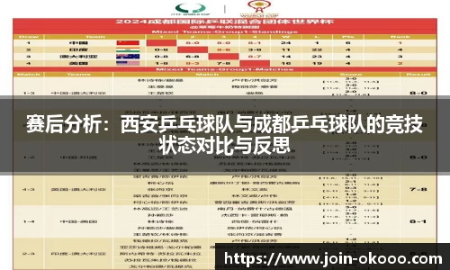 赛后分析：西安乒乓球队与成都乒乓球队的竞技状态对比与反思