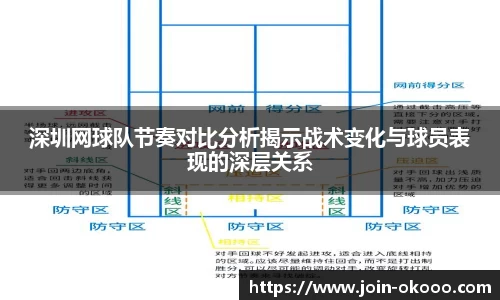 深圳网球队节奏对比分析揭示战术变化与球员表现的深层关系