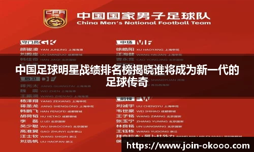 中国足球明星战绩排名榜揭晓谁将成为新一代的足球传奇